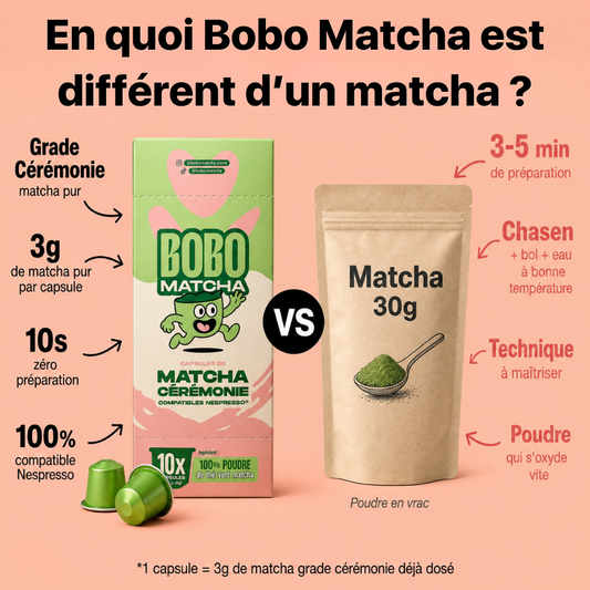 10 Capsules Matcha Cérémonie – Compatibles Nespresso®